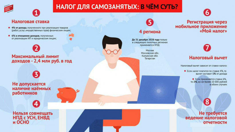 О специальном налоговом режиме «Налог на профессиональный доход» 